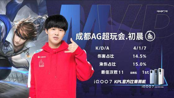 金元昊夺得 金元昊夺得