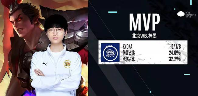 仅巩固了他 仅巩固了他